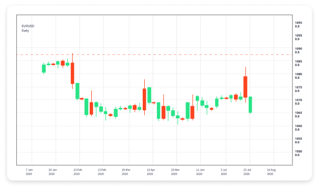 The Role of Forex Trading Software Developers in Modern Trading 1911723282