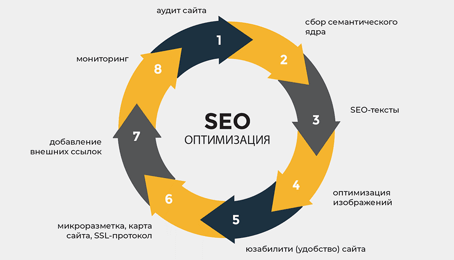 Обратные ссылки ключ к успеху в SEO 1555969767 Обратные ссылки ключ к успеху в SEO 1555969767